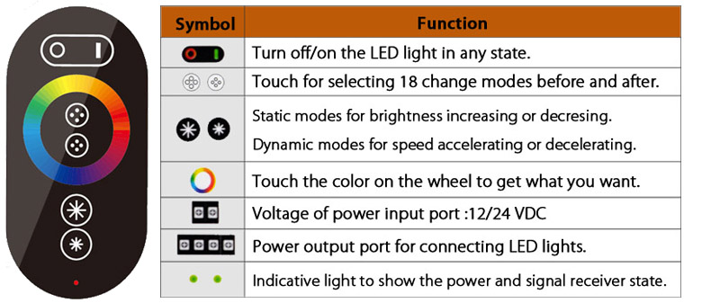 RF remote control parameter